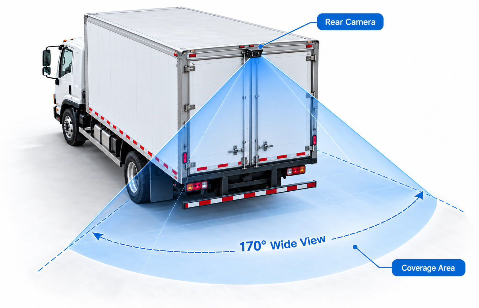 Conceptual illustration of a truck rear camera and a coverage area labeled 170°; the area is not a measured field of view